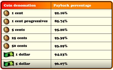 slot machine payout percentages|Understanding Slot Machine Payouts .